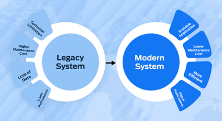 Application Managment Support